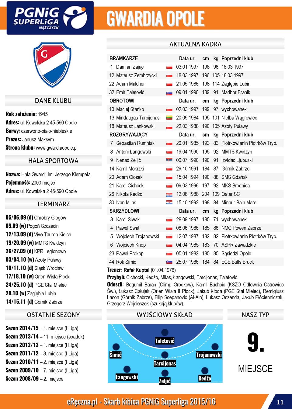 09 (d) KPR Legionowo 03/04.10 (w) Azoty Puławy 10/11.10 (d) Śląsk Wrocław 17/18.10 (w) Orlen Wisła Płock 24/25.10 (d) PGE Stal Mielec 28.10 (w) Zagłębie Lubin 14/15.