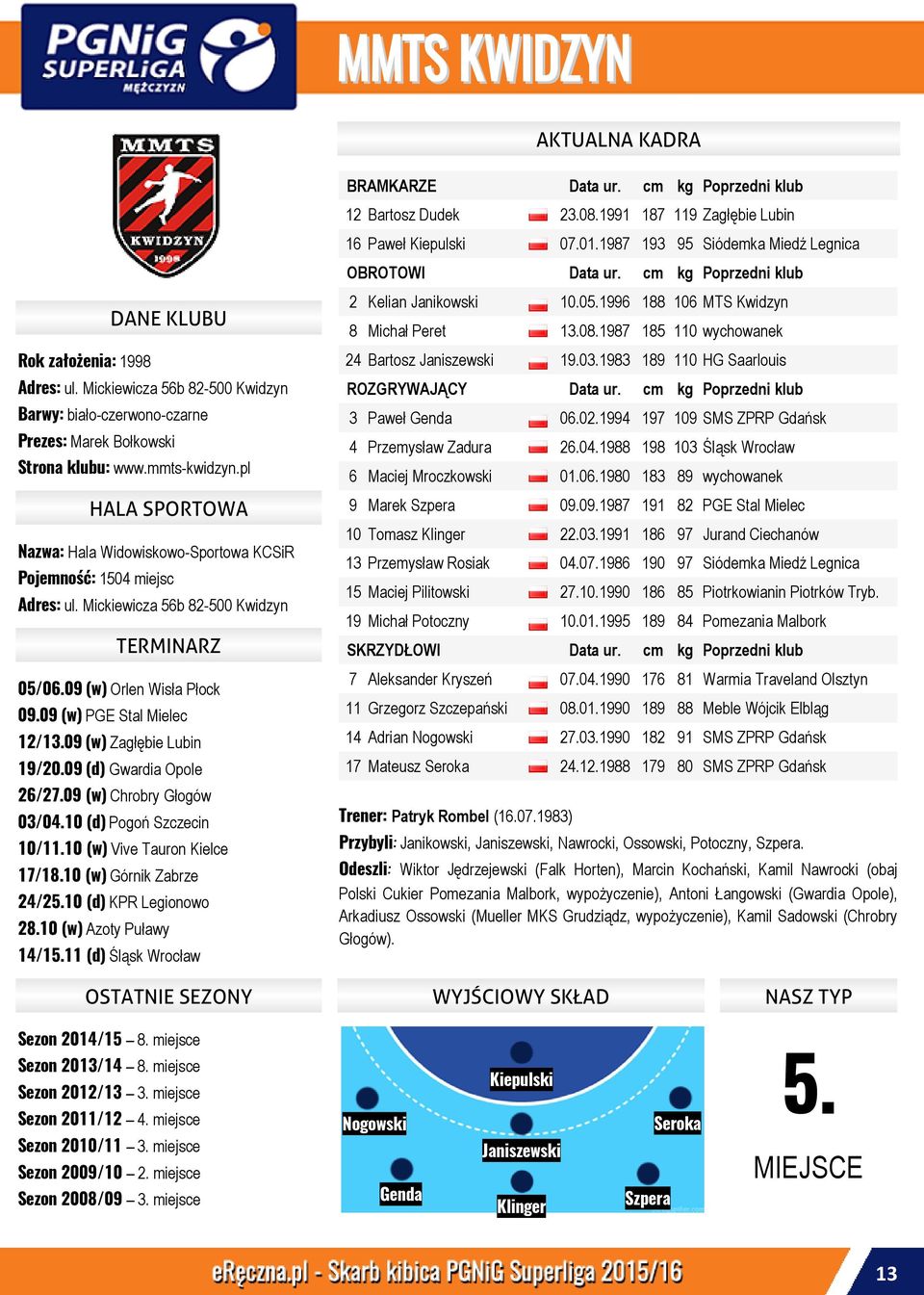 09 (d) Gwardia Opole 26/27.09 (w) Chrobry Głogów 03/04.10 (d) Pogoń Szczecin 10/11.10 (w) Vive Tauron Kielce 17/18.10 (w) Górnik Zabrze 24/25.10 (d) KPR Legionowo 28.10 (w) Azoty Puławy 14/15.