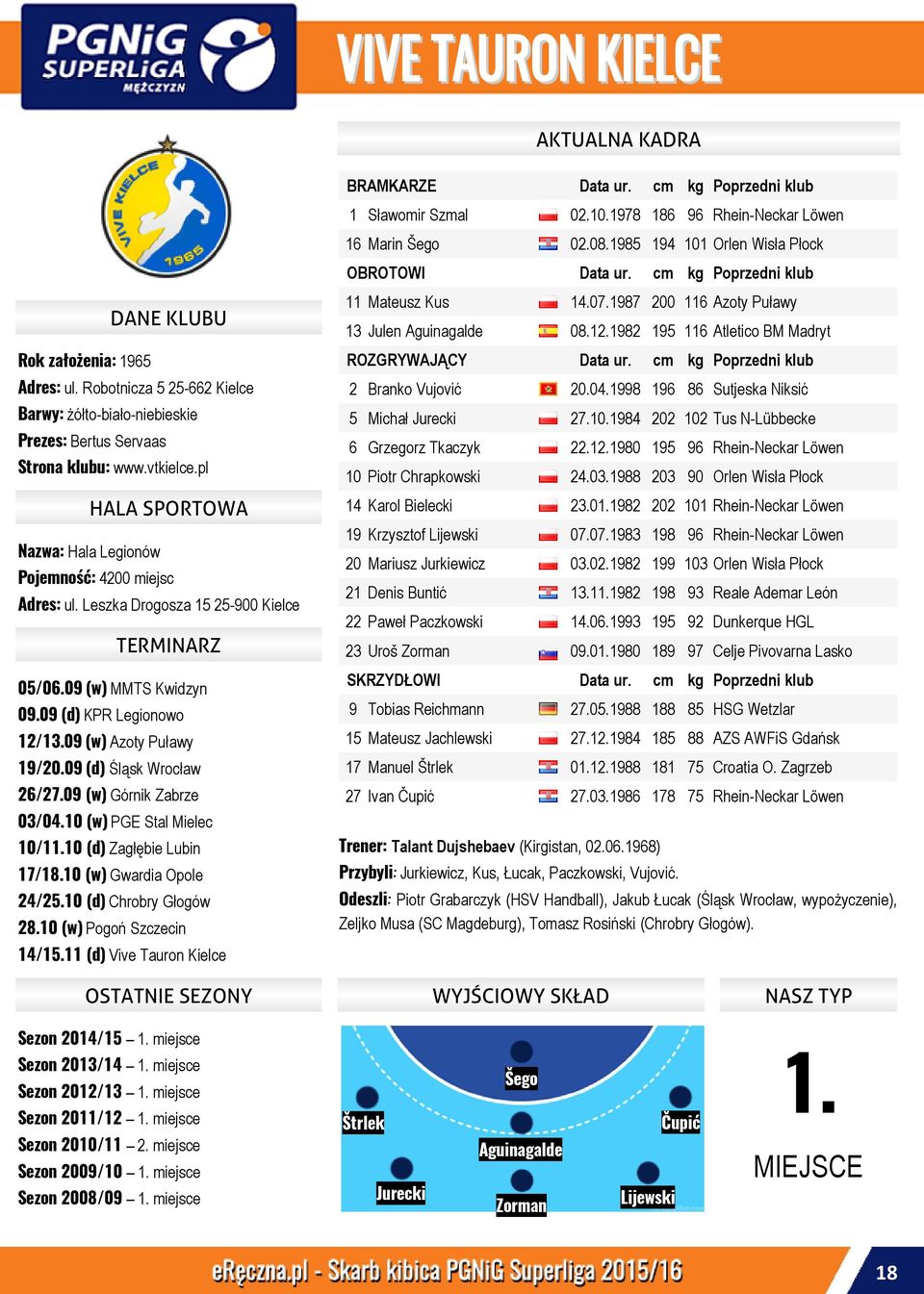 09 (w) Górnik Zabrze 03/04.10 (w) PGE Stal Mielec 10/11.10 (d) Zagłębie Lubin 17/18.10 (w) Gwardia Opole 24/25.10 (d) Chrobry Głogów 28.10 (w) Pogoń Szczecin 14/15.