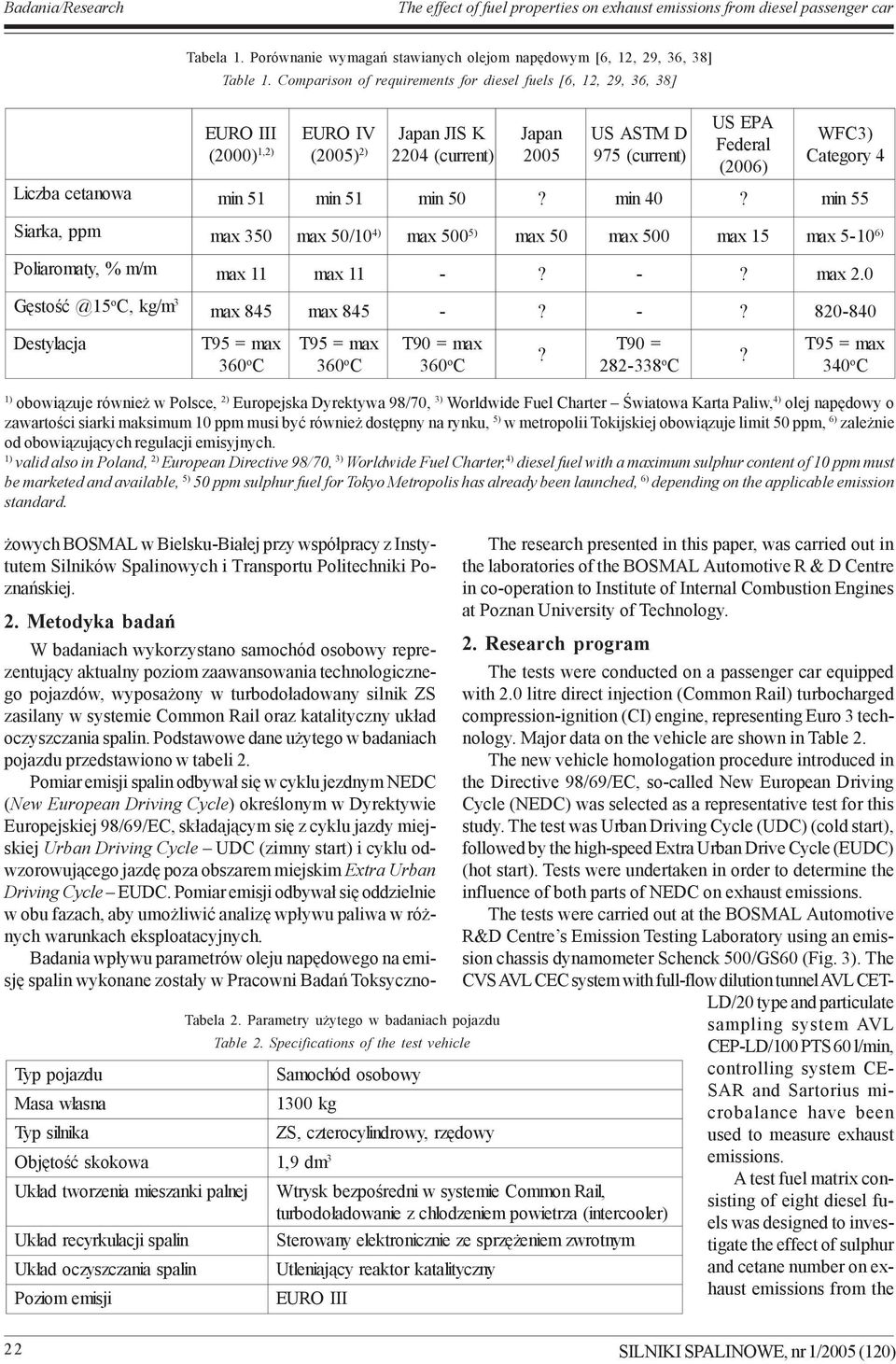 (2006) Liczba cetanwa min 51 min 51 m in 50? m in 40?