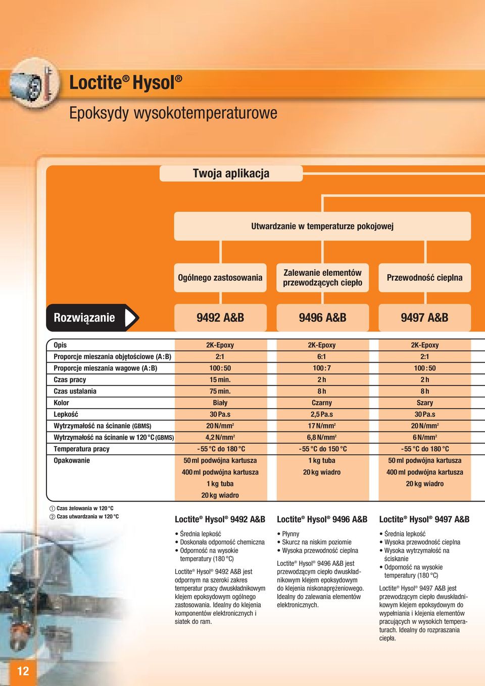 2 h 2 h Czas ustalania 75 min. 8 h 8 h Kolor Biały Czarny Szary Lepkość 30 Pa.s 2,5 Pa.s 30 Pa.