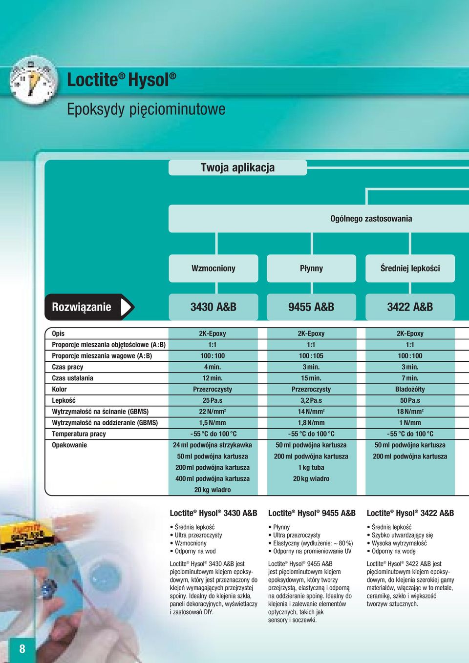 Kolor Przezroczysty Przezroczysty Bladożółty Lepkość 25 Pa.s 3,2 Pa.s 50 Pa.