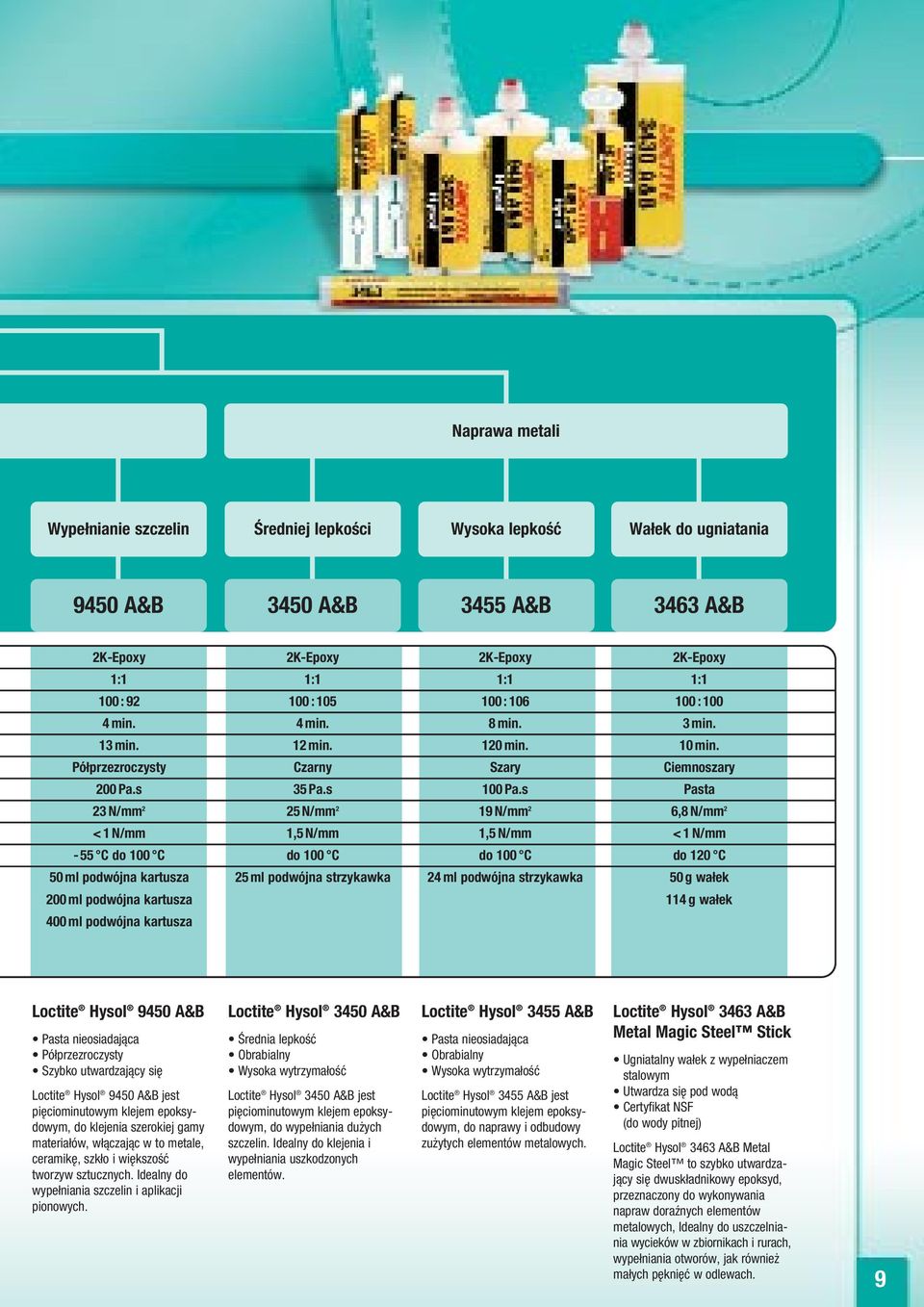 s Pasta 23 N/mm 2 25 N/mm 2 19 N/mm 2 6,8 N/mm 2 < 1N/mm 1,5 N/mm 1,5 N/mm < 1 N/mm -55 C do 100 C do 100 C do 100 C do 120 C 50 ml podwójna kartusza 25 ml podwójna strzykawka 24 ml podwójna