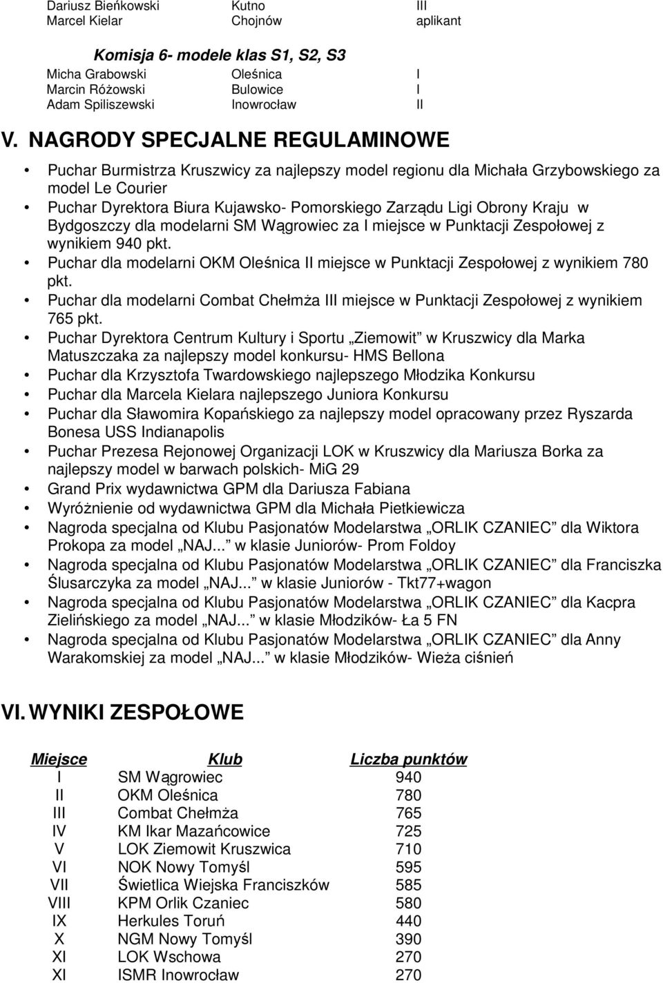 Kraju w Bydgoszczy dla modelarni SM Wągrowiec za I miejsce w Punktacji Zespołowej z wynikiem 940 pkt. Puchar dla modelarni OKM Oleśnica II miejsce w Punktacji Zespołowej z wynikiem 780 pkt.