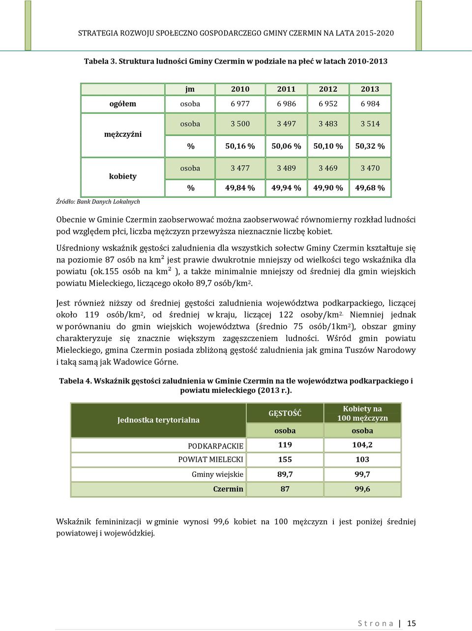 % 50,32 % osoba 3477 3489 3469 3470 % 49,84 % 49,94 % 49,90 % 49,68 % Źródło: Bank Danych Lokalnych Obecnie w Gminie Czermin zaobserwować można zaobserwować równomierny rozkład ludności pod względem