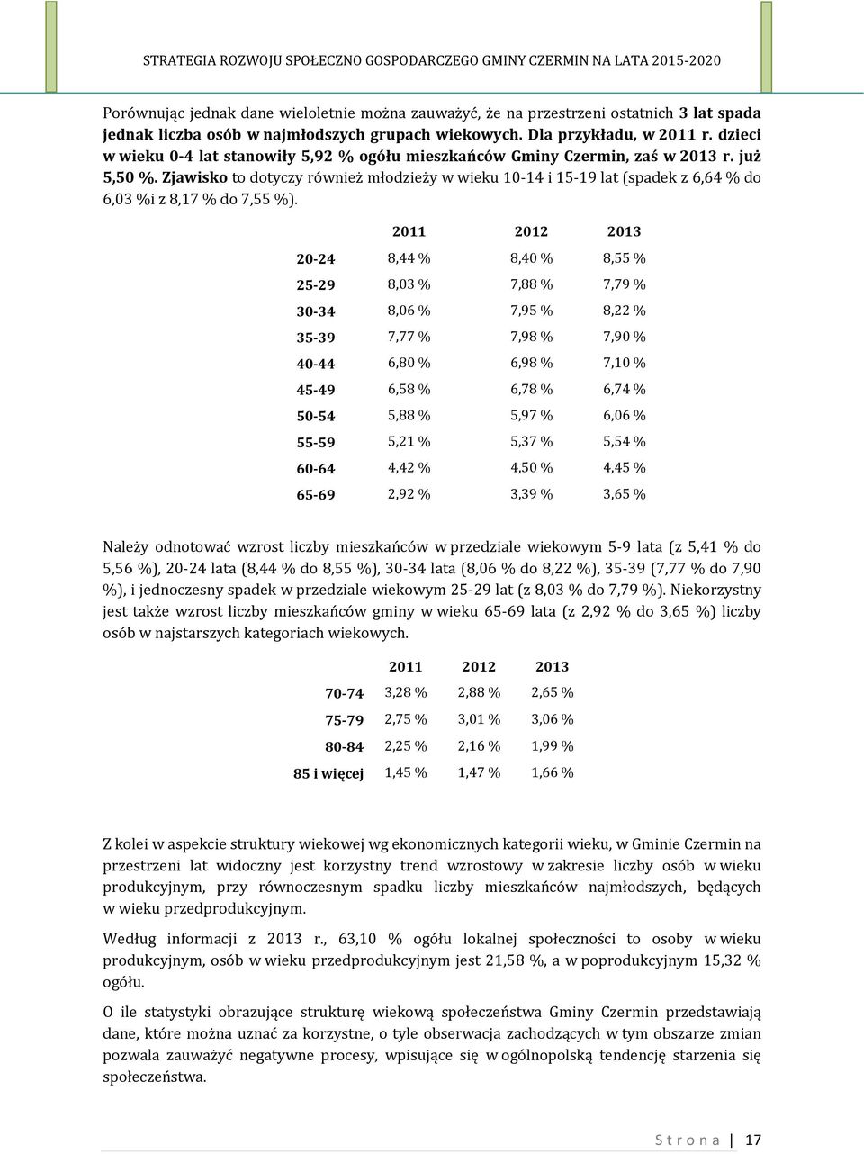 Zjawisko to dotyczy również młodzieży w wieku 10-14 i 15-19 lat (spadek z 6,64 % do 6,03 %i z 8,17 % do 7,55 %).