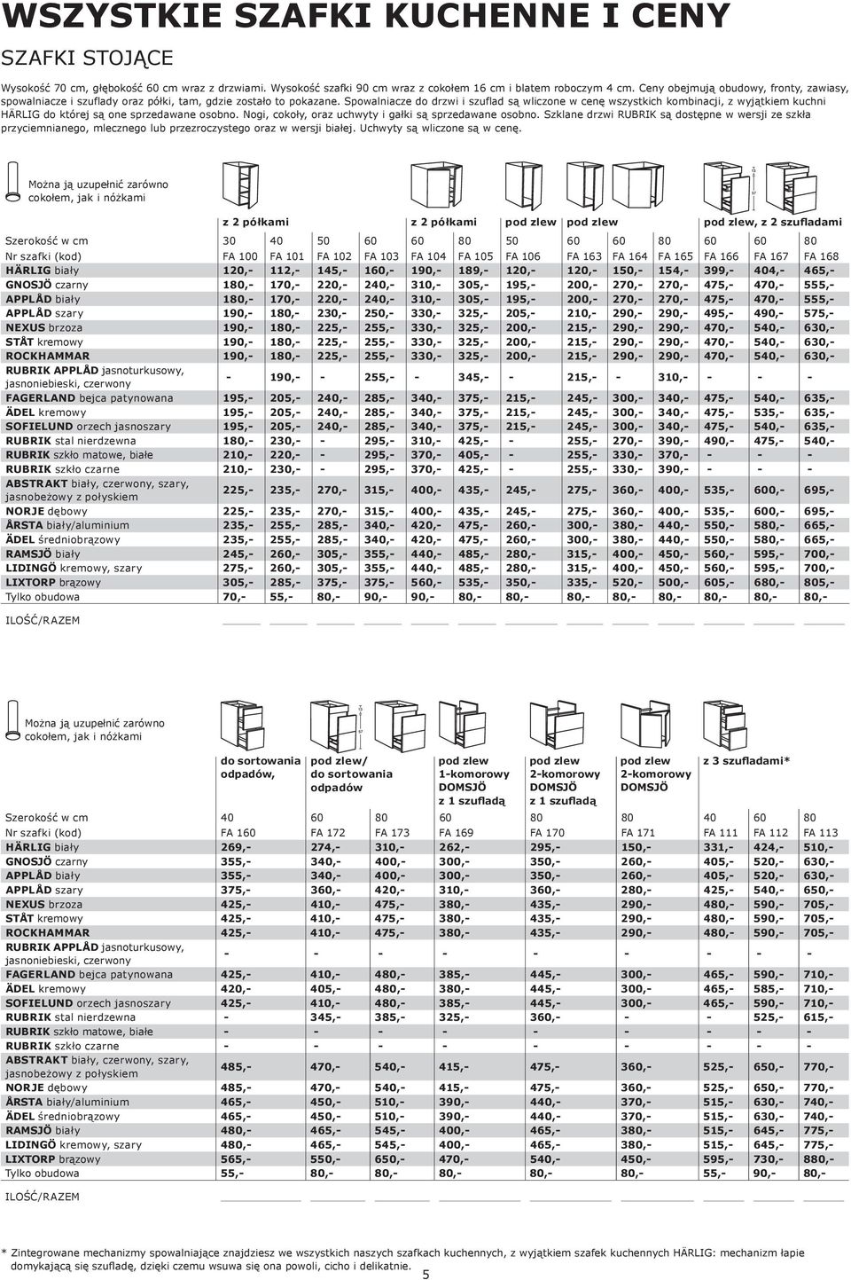 Spowalniacze do drzwi i szuflad są wliczone w cenę wszystkich kombinacji, z wyjątkiem kuchni HÄRLIG do której są one sprzedawane osobno. Nogi, cokoły, oraz uchwyty i gałki są sprzedawane osobno.