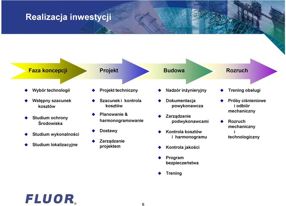 Planowanie & harmonogramowanie Dostawy Zarządzanie projektem Dokumentacja powykonawcza Zarządzanie podwykonawcami Kontrola kosztów