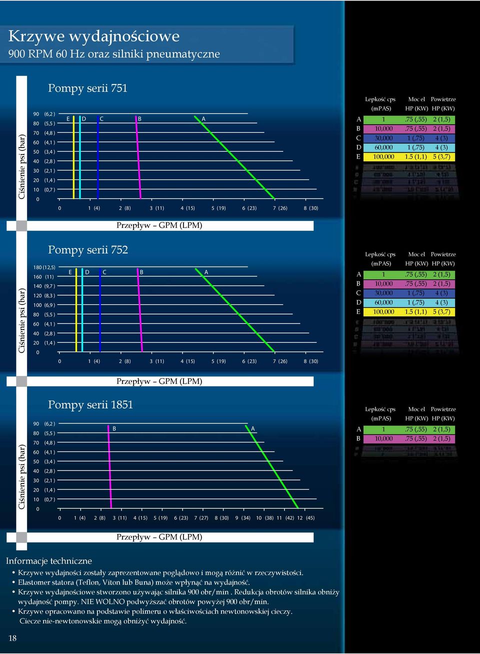 75 (,55) 2 (1,5) C 30,000 1 (,75) 4 (3) D 60,000 1 (,75) 4 (3) E 100,000 1.