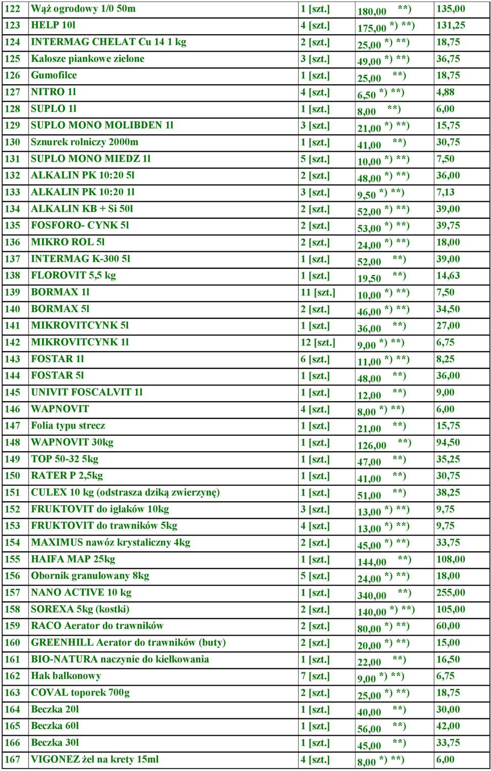 ] 21,00 *) **) 15,75 130 Sznurek rolniczy 2000m 1 [szt.] 41,00 **) 30,75 131 SUPLO MONO MIEDZ 1l 5 [szt.] 10,00 *) **) 7,50 132 ALKALIN PK 10:20 5l 2 [szt.