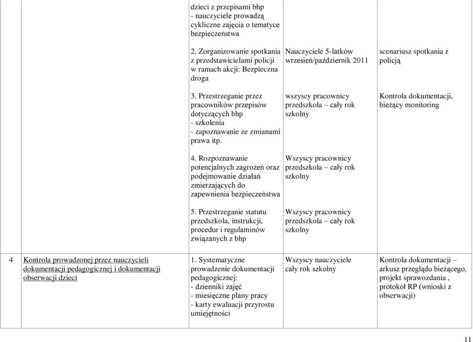 Przestrzeganie przez pracowników przepisów dotyczących bhp - szkolenia - zapoznawanie ze zmianami prawa itp.