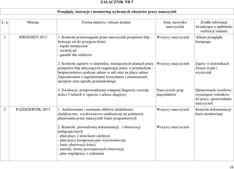 spełnieniu realizacji zadania Arkusz przeglądu bieżącego 2.