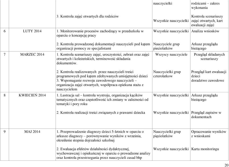 Kontrola scenariuszy zajęć, uroczystości, zebrań oraz zajęć otwartych i koleżeńskich, terminowość składania dokumentów. 2.