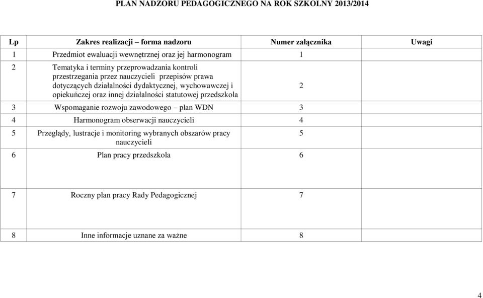 i opiekuńczej oraz innej działalności statutowej przedszkola 3 Wspomaganie rozwoju zawodowego plan WDN 3 4 Harmonogram obserwacji nauczycieli 4 5 Przeglądy,