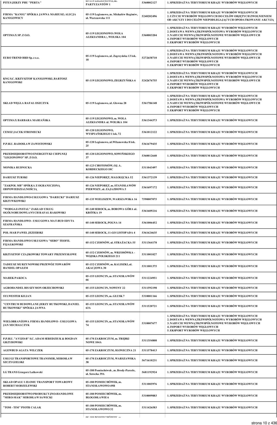 18 5272658710 KNG S.C. KRZYSZTOF KANIGOWSKI, BARTOSZ KANIGOWSKI 05-119 LEGIONOWO, ZEGRZYŃSKA 6 5242676755 SKŁAD WĘGLA RAFAŁ OSZCZYK 05-119 Legionowo, ul.