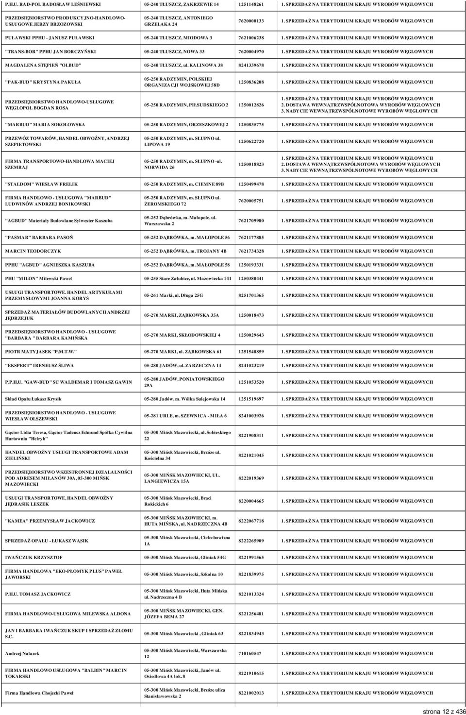 JANUSZ PUŁAWSKI 05-240 TŁUSZCZ, MIODOWA 3 7621006238 "TRANS-BOR" PPHU JAN BORCZYŃSKI 05-240 TŁUSZCZ, NOWA 33 7620004970 MAGDALENA STĘPIEŃ "OLBUD" 05-240 TŁUSZCZ, ul.