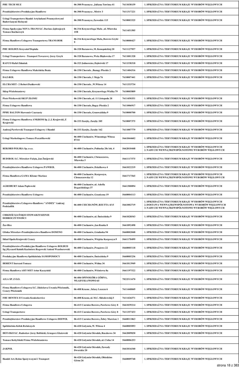 Mławska 15B 7611451505 Firma Handlowo Usługowo Transportowa TRANS-BOR 06-316 Krzynowłoga Mała, Borowe Gryki 9 7610000427 PHU ROLDEX Krzysztof Deptuła 06-320 Baranowo, M.