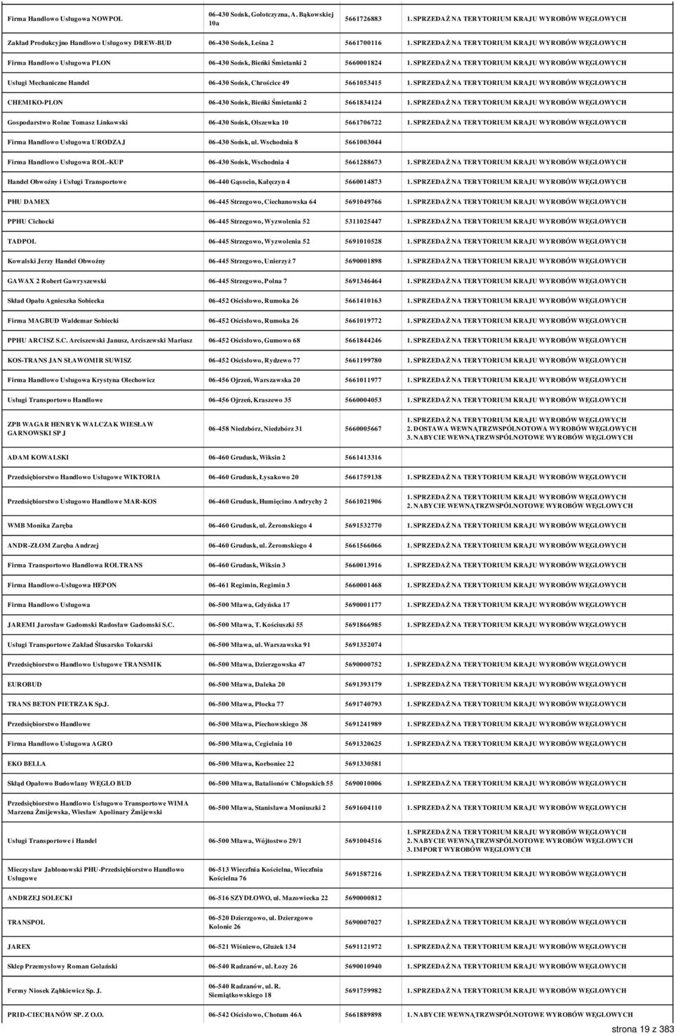 Handel 06-430 Sońsk, Chrościce 49 5661053415 CHEMIKO-PLON 06-430 Sońsk, Bieńki Śmietanki 2 5661834124 Gospodarstwo Rolne Tomasz Linkowski 06-430 Sońsk, Olszewka 10 5661706722 Firma Handlowo Usługowa