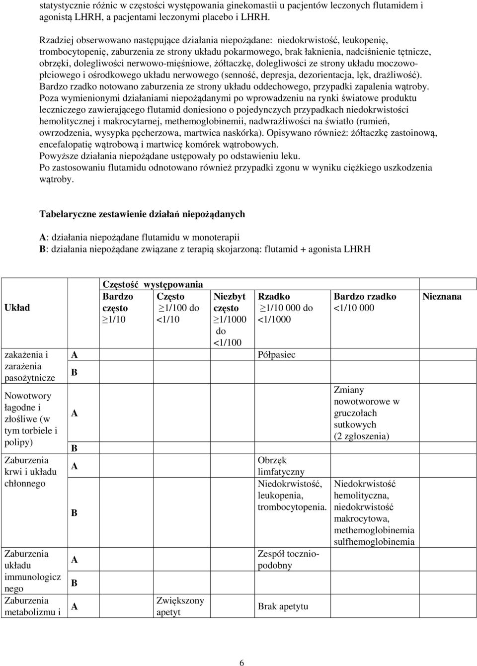 dolegliwości nerwowo-mięśniowe, żółtaczkę, dolegliwości ze strony układu moczowopłciowego i ośrodkowego układu nerwowego (senność, depresja, dezorientacja, lęk, drażliwość).