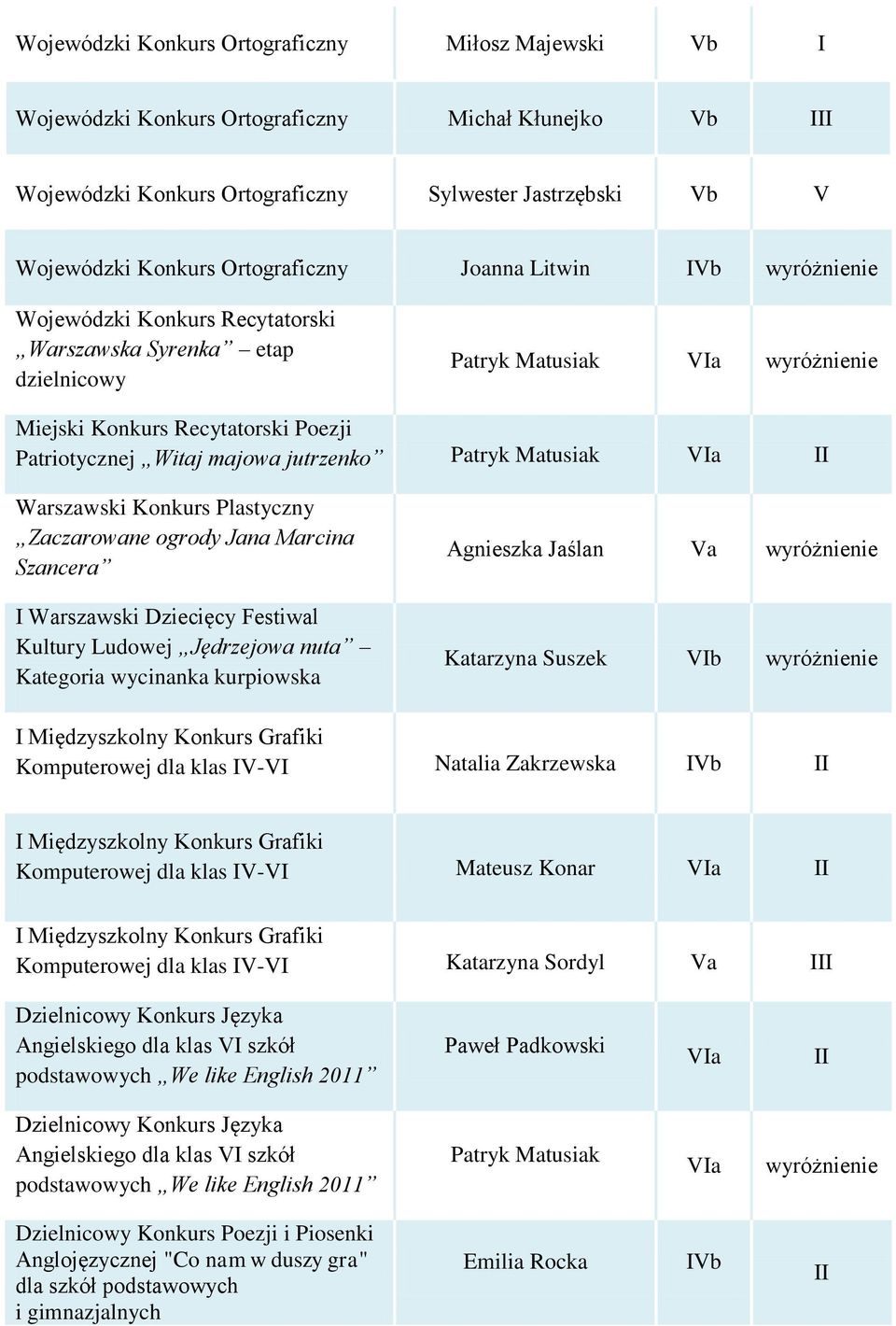 majowa jutrzenko Patryk Matusiak Warszawski Konkurs Plastyczny Zaczarowane ogrody Jana Marcina Szancera I Warszawski Dziecięcy Festiwal Kultury Ludowej Jędrzejowa nuta Kategoria wycinanka kurpiowska