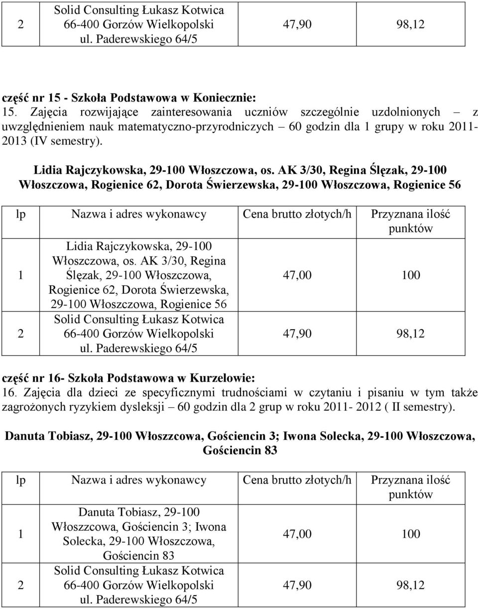 Lidia Rajczykowska, 9-00 Włoszczowa, os. AK 3/30, Regina Ślęzak, 9-00 Włoszczowa, Rogienice 6, Dorota Świerzewska, 9-00 Włoszczowa, Rogienice 56 Lidia Rajczykowska, 9-00 Włoszczowa, os.