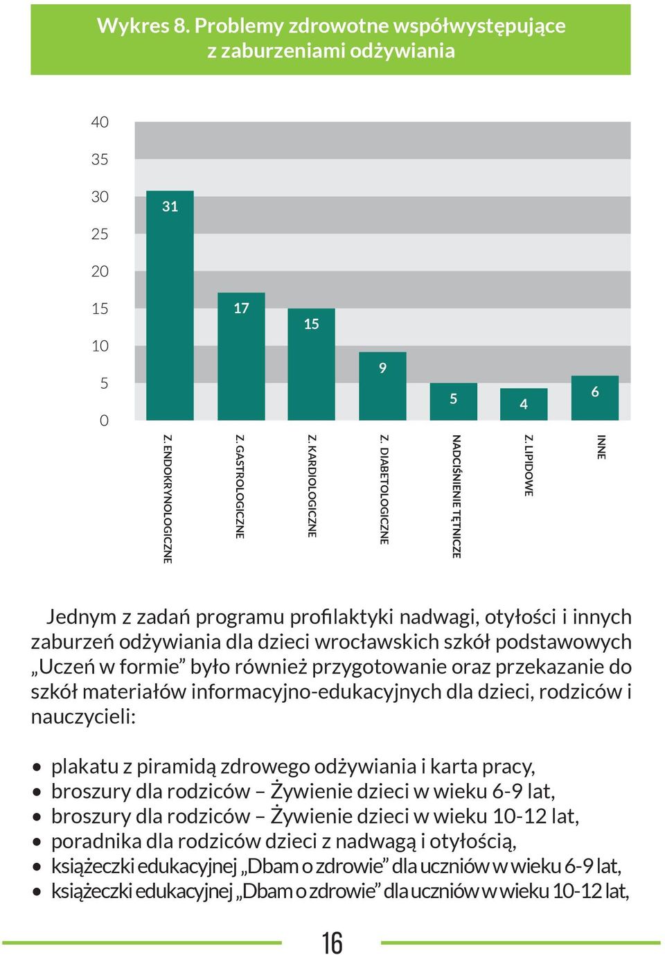 przekazanie do szkół materiałów informacyjno-edukacyjnych dla dzieci, rodziców i nauczycieli: plakatu z piramidą zdrowego odżywiania i karta pracy, broszury dla rodziców Żywienie dzieci w wieku 6-9