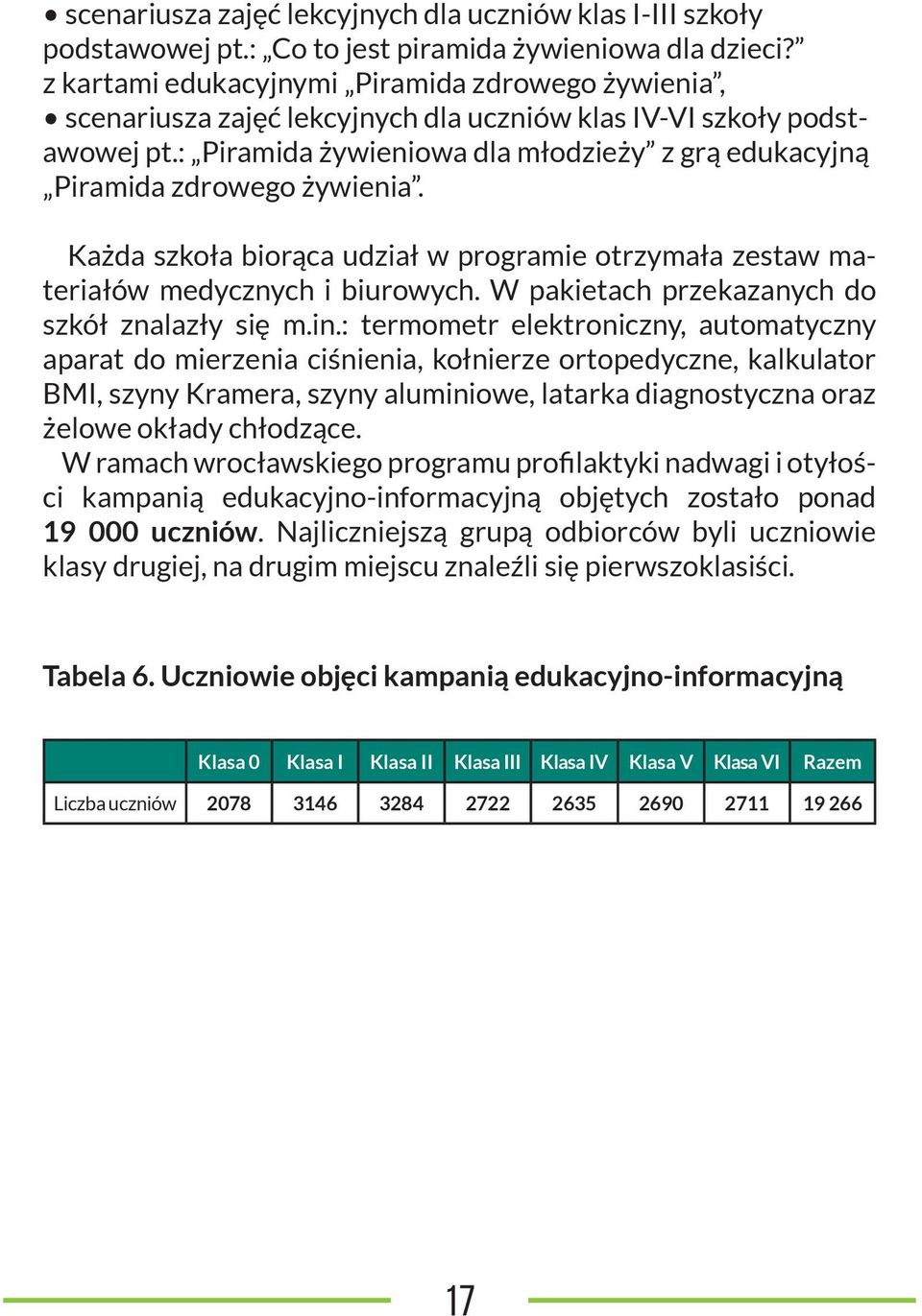 : Piramida żywieniowa dla młodzieży z grą edukacyjną Piramida zdrowego żywienia. Każda szkoła biorąca udział w programie otrzymała zestaw materiałów medycznych i biurowych.