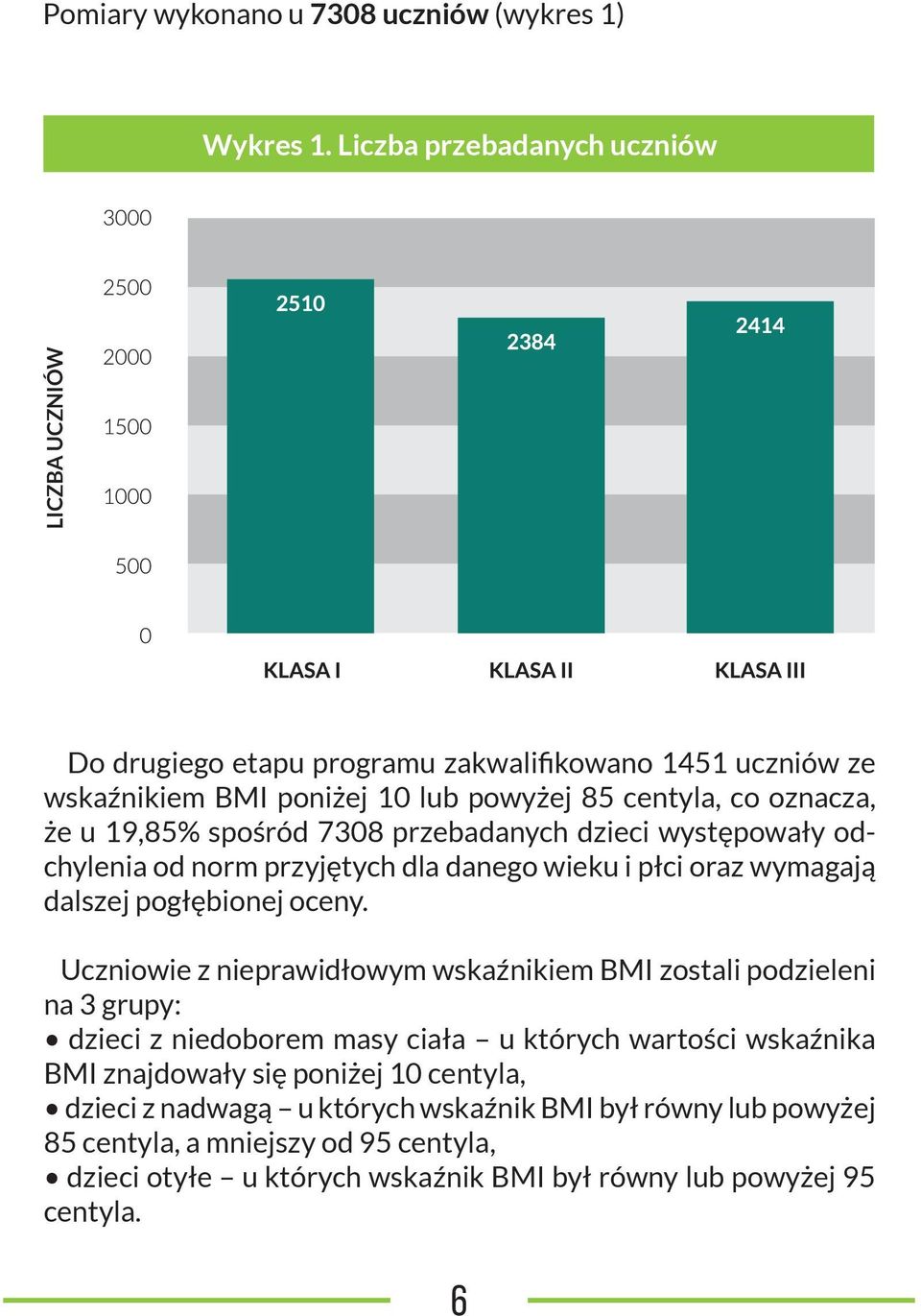 spośród 7308 przebadanych dzieci występowały odchylenia od norm przyjętych dla danego wieku i płci oraz wymagają dalszej pogłębionej oceny.