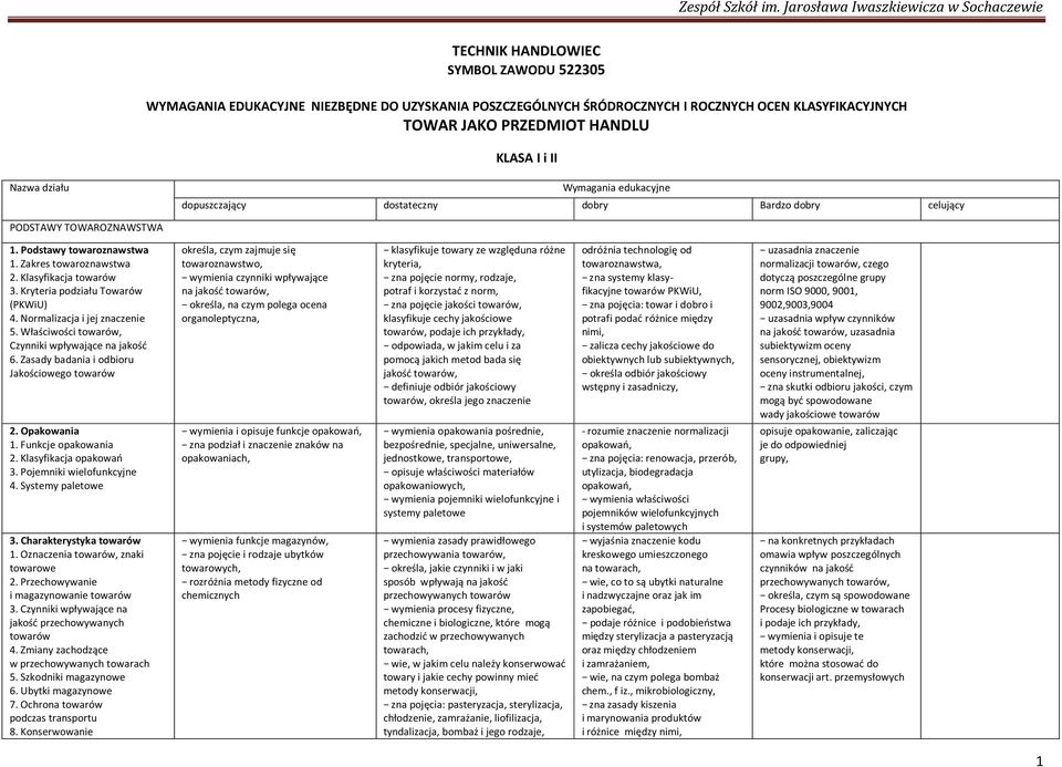 Zasady badania i odbioru J w 2. Opakowania 1. Funkcje opakowania 2. Klasyfikacja 3. Pojemniki wielofunkcyjne 4. Systemy paletowe 3. Charakterystyka 1. Oznaczenia towarowe 2.