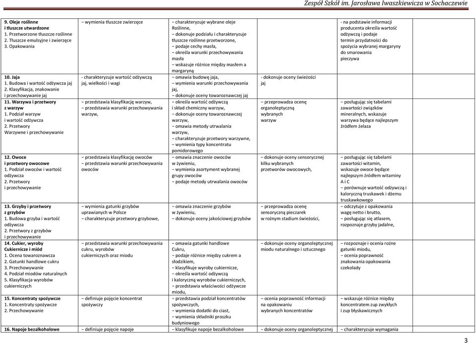 Cukier, wyroby Cukiernicze 1. Ocena towaroznawcza 2. Gatunki handlowe cukru 3. Przechowywanie P naturalnych 5. Klasyfikacja cukierniczych 15. Koncentraty 1. Koncentraty 2.