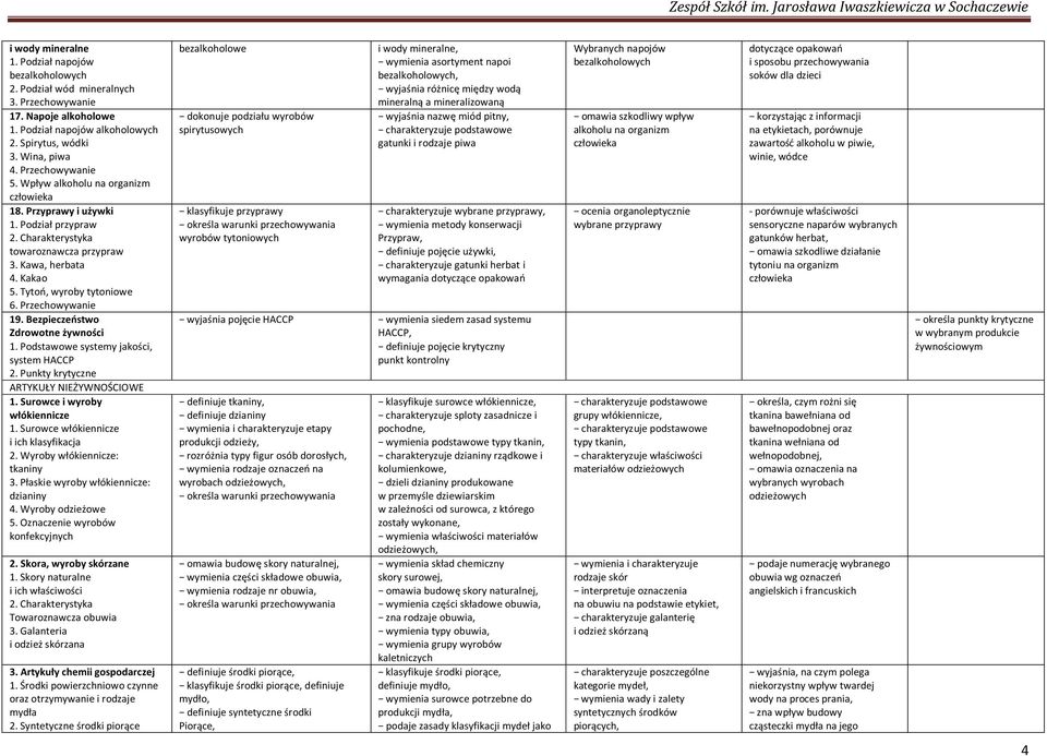 S i ich klasyfikacja 2. Wyroby tkaniny P dzianiny W 5. Oznaczenie konfekcyjnych 2. Skora, wyroby 1. Skory naturalne Towaroznawcza obuwia 3.