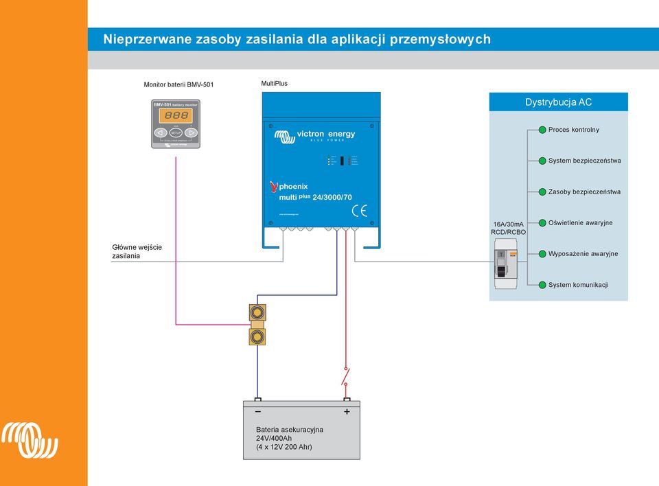 ) reset amphours System bezpieczeństwa phoenix multi plus 24/3000/70 Zasoby bezpieczeństwa www.victronenergy.