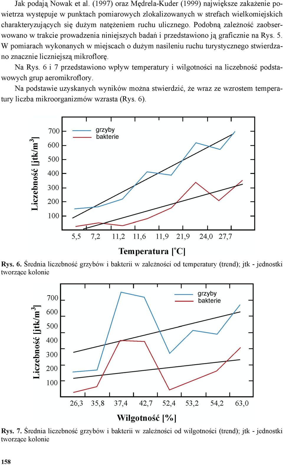 Podobną zależność zaobserwowano w trakcie prowadzenia niniejszych badań i przedstawiono ją graficznie na Rys. 5.