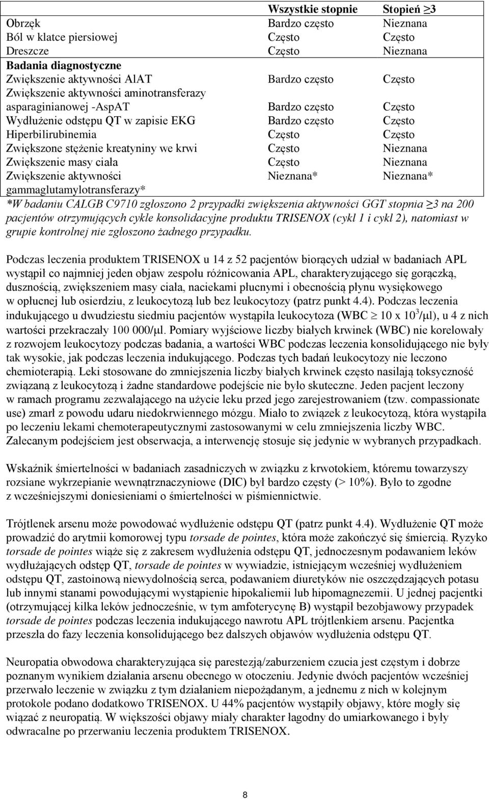 przypadki zwiększenia aktywności GGT stopnia 3 na 200 pacjentów otrzymujących cykle konsolidacyjne produktu TRISENOX (cykl 1 i cykl 2), natomiast w grupie kontrolnej nie zgłoszono żadnego przypadku.