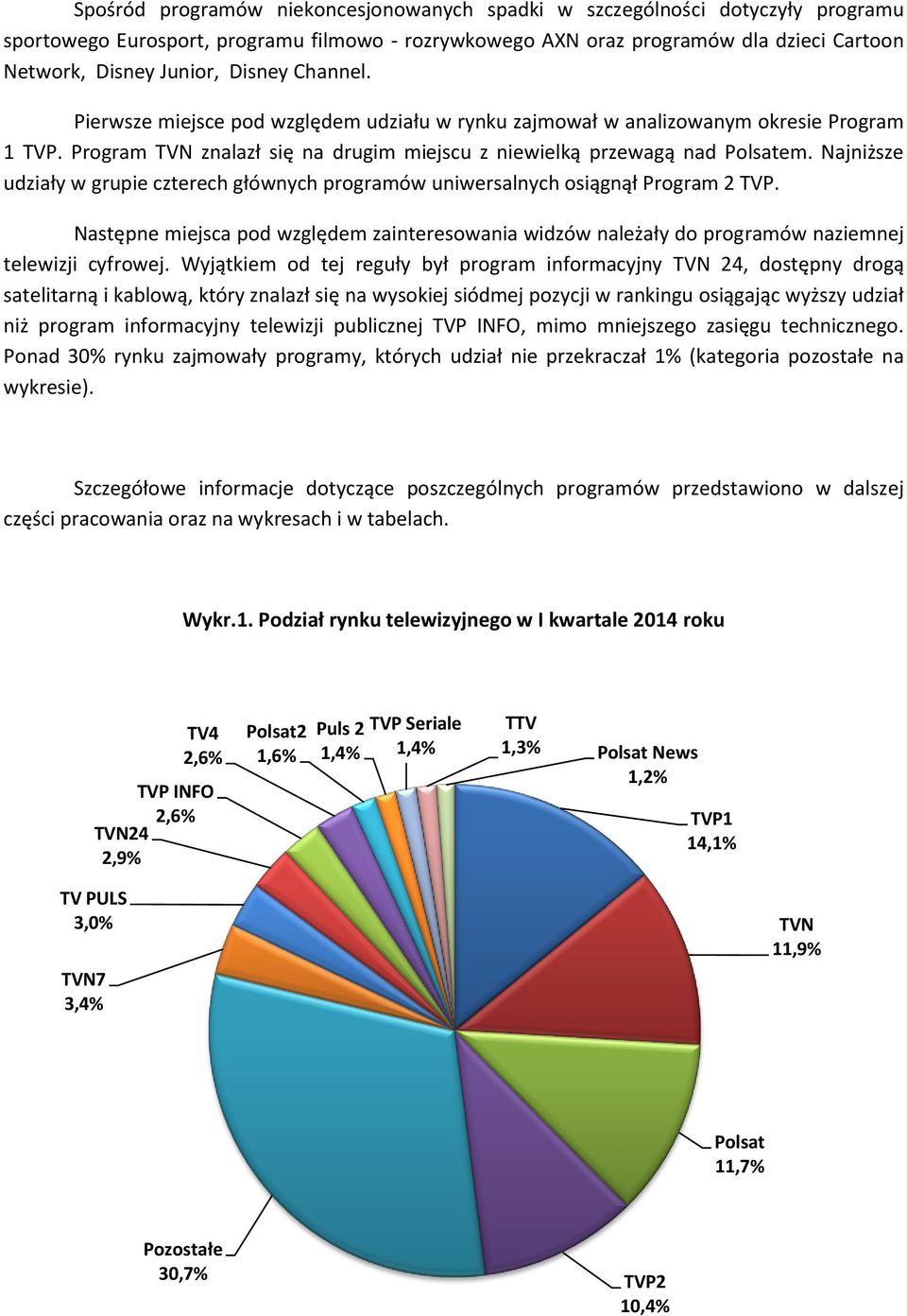 Najniższe udziały w grupie czterech głównych programów uniwersalnych osiągnął Program 2 TVP. Następne miejsca pod względem zainteresowania widzów należały do programów naziemnej telewizji cyfrowej.