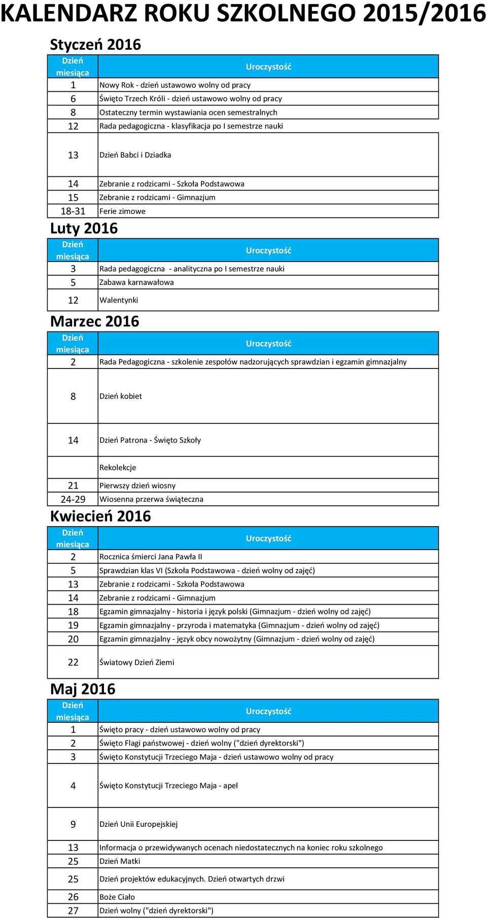 nauki 5 Zabawa karnawałowa 12 Walentynki Marzec 2016 2 Rada Pedagogiczna - szkolenie zespołów nadzorujących sprawdzian i egzamin gimnazjalny 8 kobiet 14 Patrona - Święto Szkoły Rekolekcje 21 Pierwszy