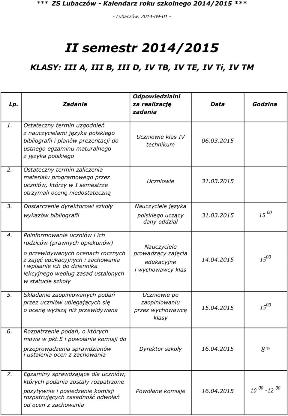 Ostateczny termin zaliczenia materiału programowego przez uczniów, którzy w I semestrze otrzymali ocenę niedostateczną Uczniowie 31.03.2015 3.