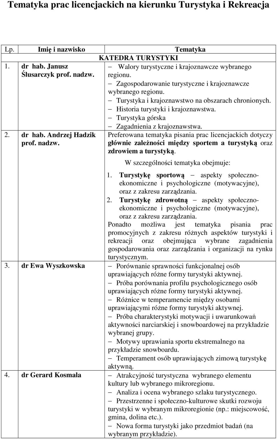 Historia turystyki i krajoznawstwa. Turystyka górska 2. dr hab. Andrzej Hadzik prof. nadzw. Zagadnienia z krajoznawstwa.