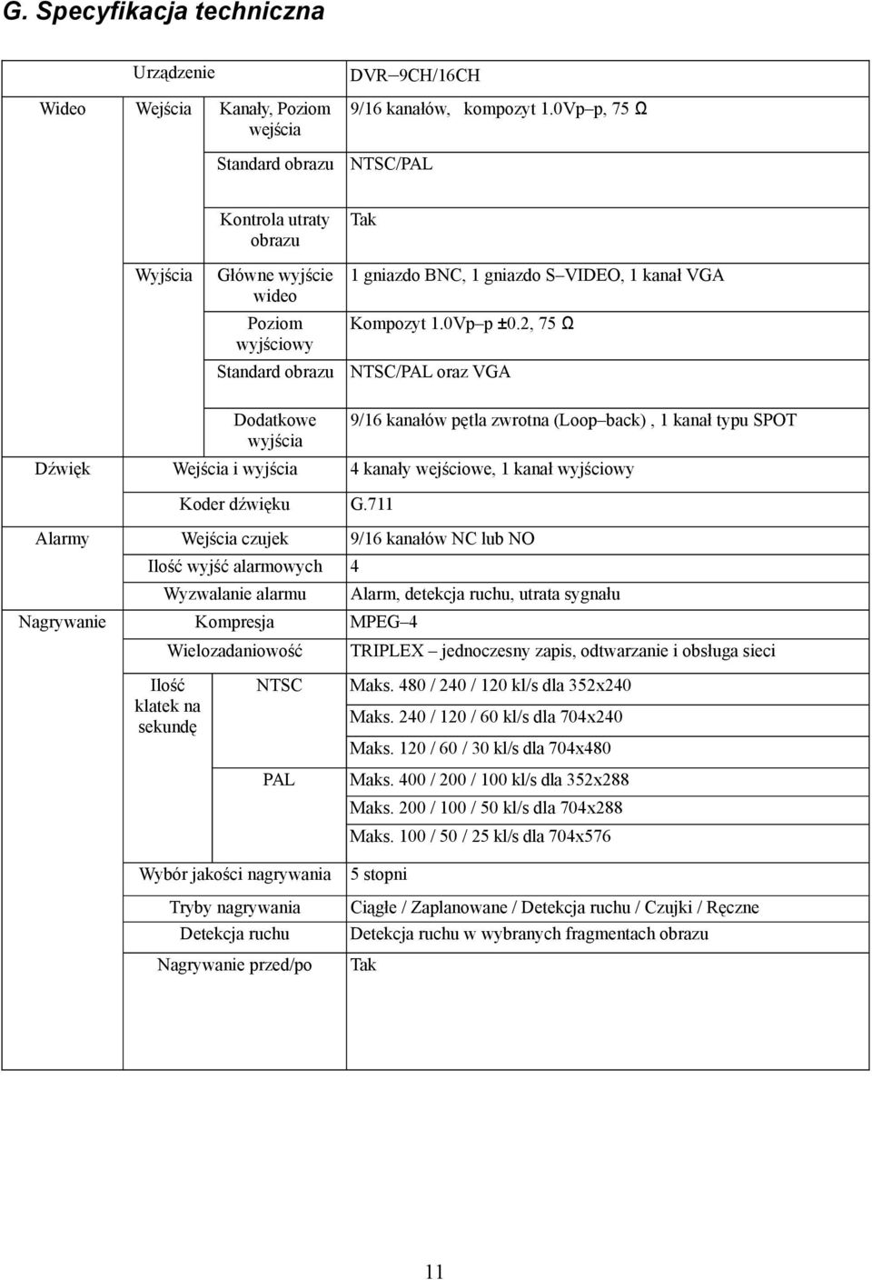 2, 75 Ω Standard obrazu NTSC/PAL oraz VGA Dodatkowe wyjścia Dźwięk Alarmy Wejścia i wyjścia 4 kanały wejściowe, 1 kanał wyjściowy Koder dźwięku G.