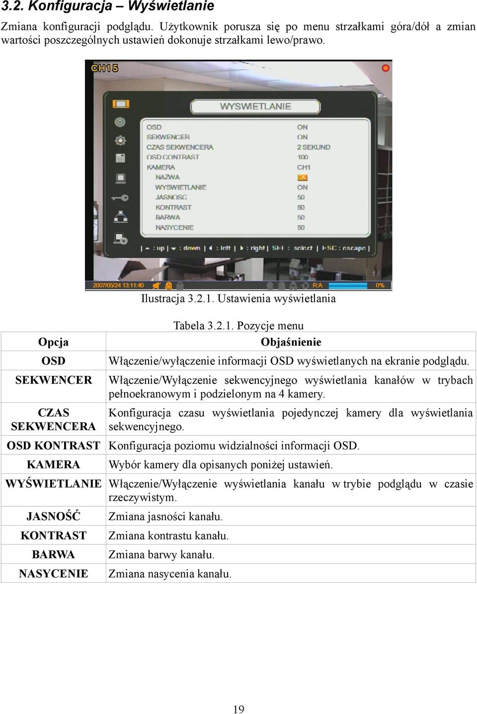 SEKWENCER Włączenie/Wyłączenie sekwencyjnego wyświetlania kanałów w trybach pełnoekranowym i podzielonym na 4 kamery.