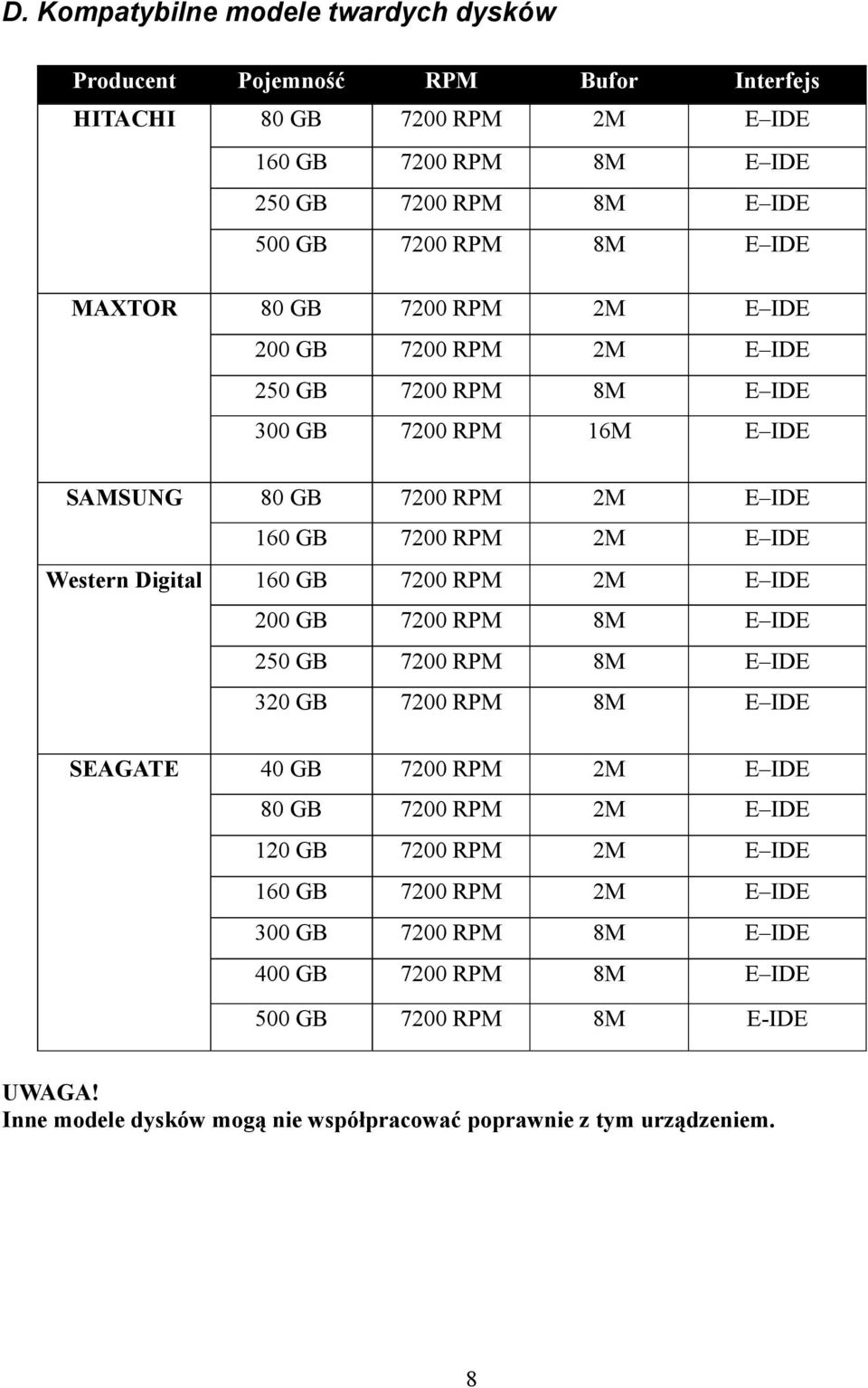 GB 7200 RPM 8M E IDE 250 GB 7200 RPM 8M E IDE 320 GB 7200 RPM 8M E IDE 40 GB 7200 RPM 2M E IDE 80 GB 7200 RPM 2M E IDE 120 GB 7200 RPM 2M E IDE 160 GB 7200 RPM 2M E IDE 300 GB 7200