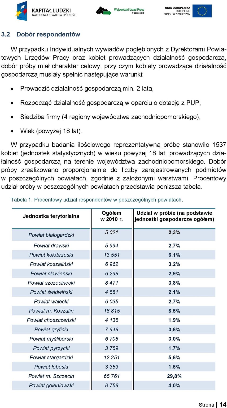 2 lata, Rozpocząć działalność gospodarczą w oparciu o dotację z PUP, Siedziba firmy (4 regiony województwa zachodniopomorskiego), Wiek (powyżej 18 lat).