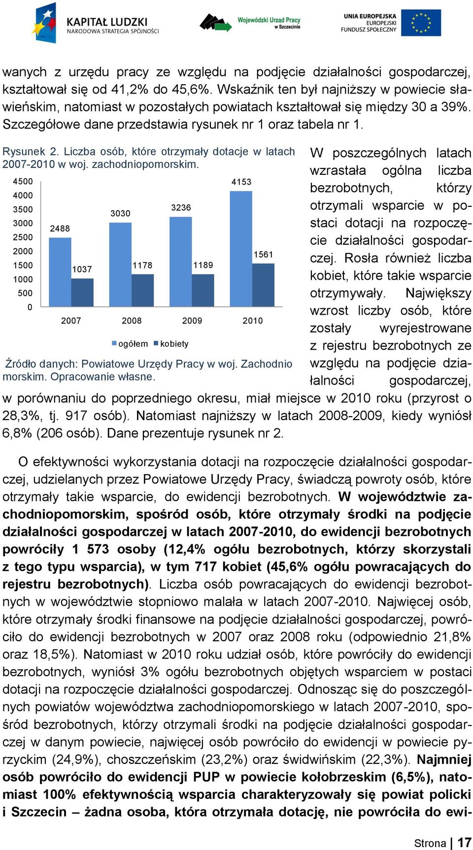 Liczba osób, które otrzymały dotacje w latach W poszczególnych latach 2007-2010 w woj. zachodniopomorskim.