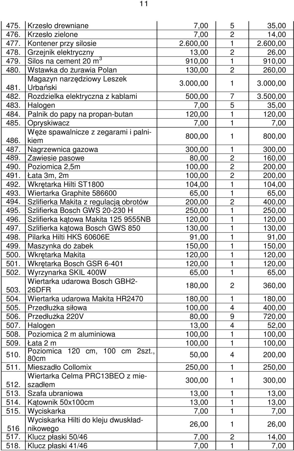 500,00 483. Halogen 7,00 5 35,00 484. Palnik do papy na propan-butan 120,00 1 120,00 485. Opryskiwacz 7,00 1 7,00 Węże spawalnicze z zegarami i palnikiem 486. 800,00 1 800,00 487.