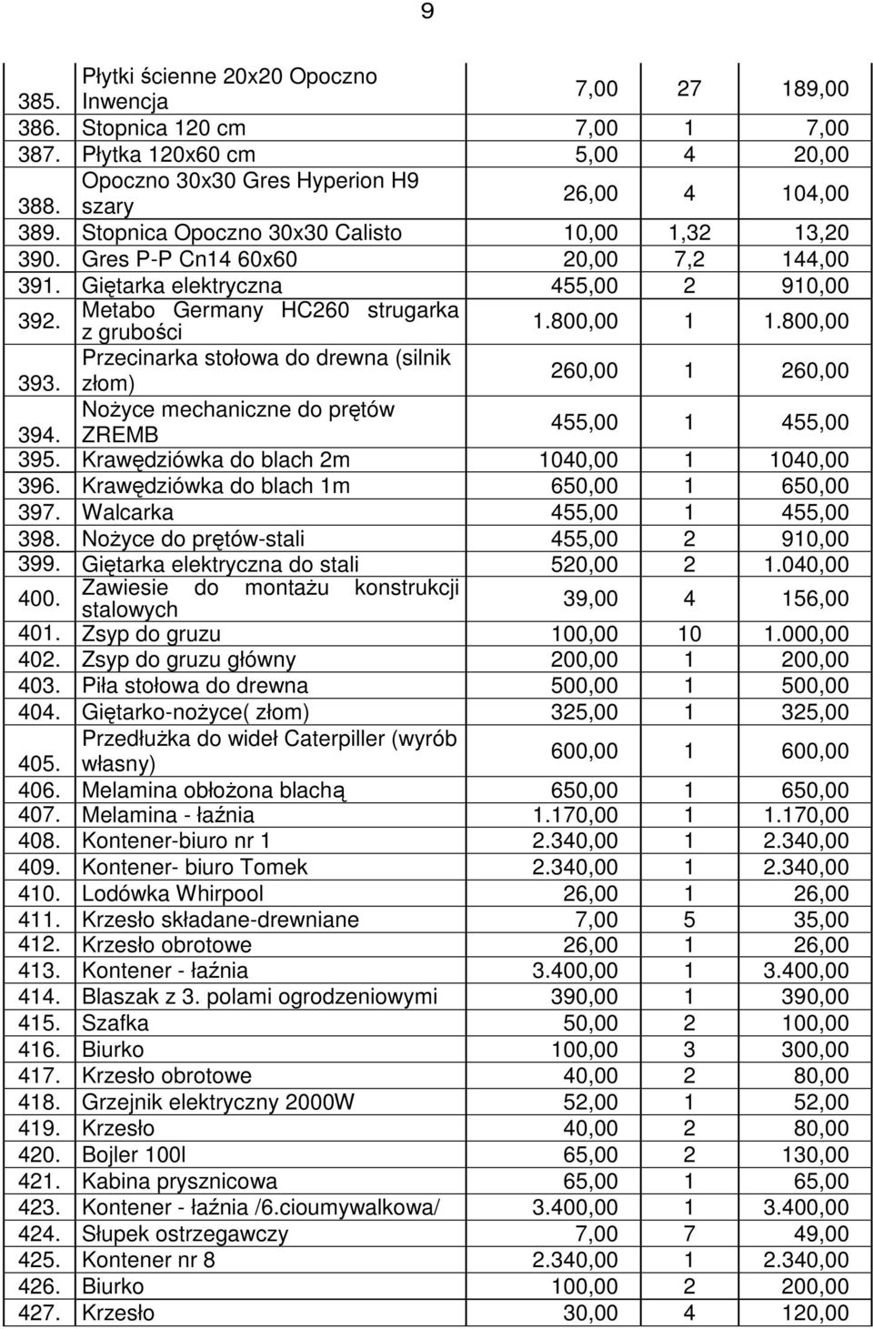 800,00 Przecinarka stołowa do drewna (silnik 393. złom) 260,00 1 260,00 Nożyce mechaniczne do prętów 394. ZREMB 455,00 1 455,00 395. Krawędziówka do blach 2m 1040,00 1 1040,00 396.