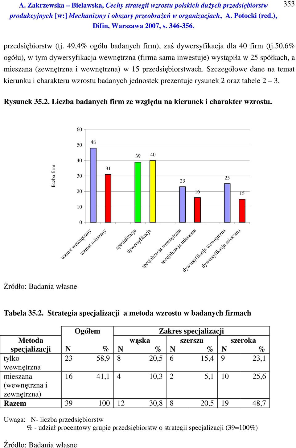 Szczegółowe dane na temat kierunku i charakteru wzrostu badanych jednostek prezentuje rysunek 2 oraz tabele 2 3. Rysunek 35.2. Liczba badanych firm ze względu na kierunek i charakter wzrostu.