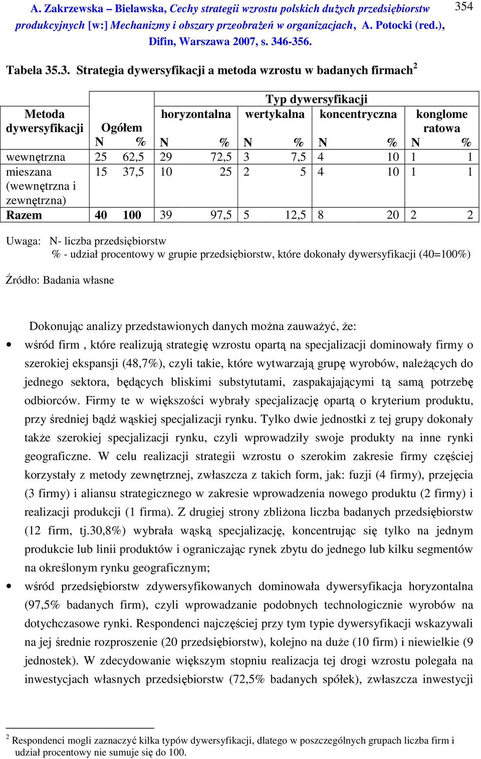 grupie przedsiębiorstw, które dokonały dywersyfikacji (40=100%) Źródło: Badania własne Dokonując analizy przedstawionych danych można zauważyć, że: wśród firm, które realizują strategię wzrostu