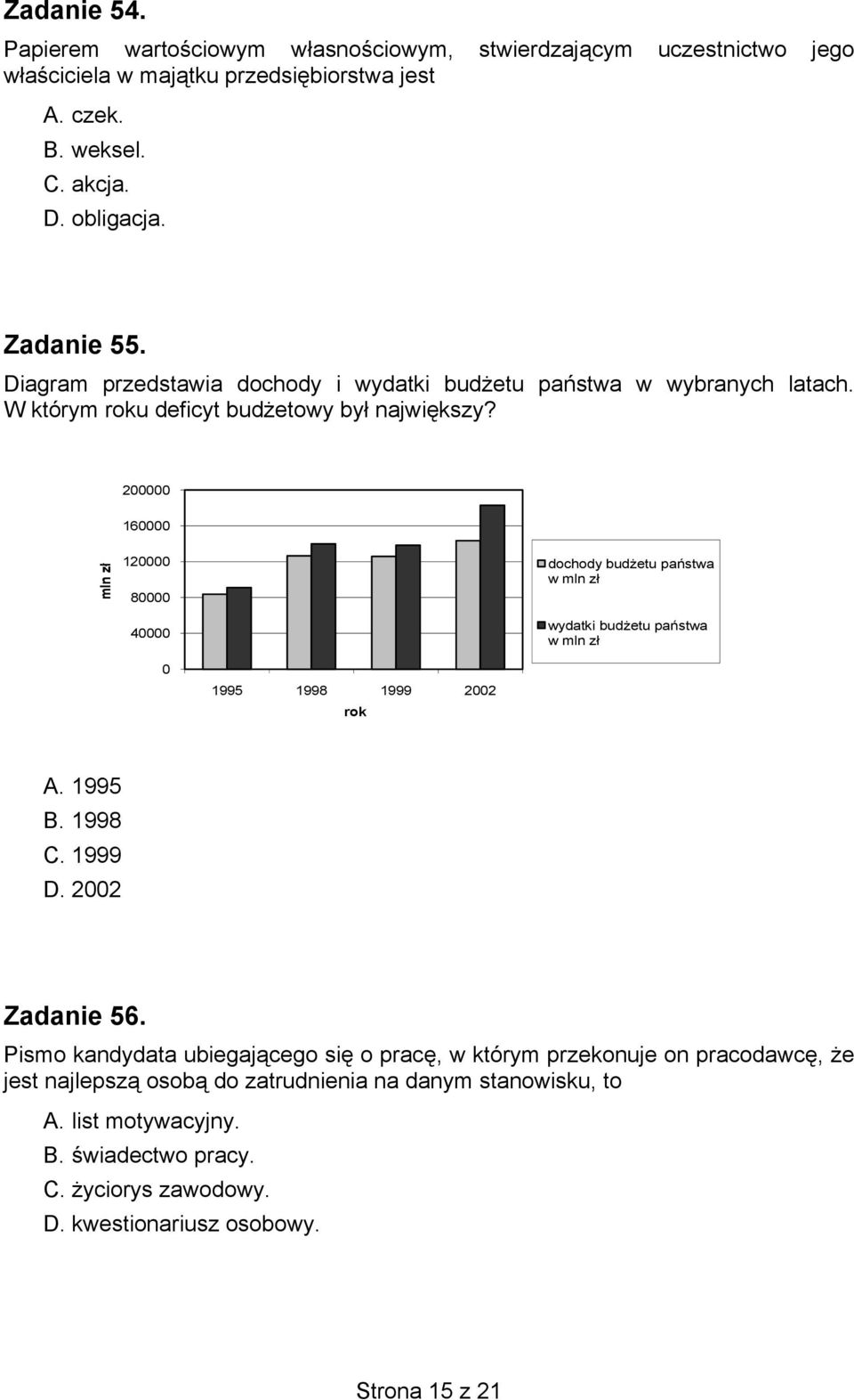 200000 160000 mln zł 120000 80000 40000 dochody budżetu państwa w mln zł wydatki budżetu państwa w mln zł 0 1995 1998 1999 2002 rok A. 1995 B. 1998 C. 1999 D. 2002 Zadanie 56.