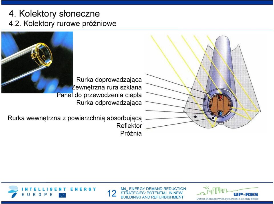 Zewnętrzna rura szklana Panel do przewodzenia ciepła