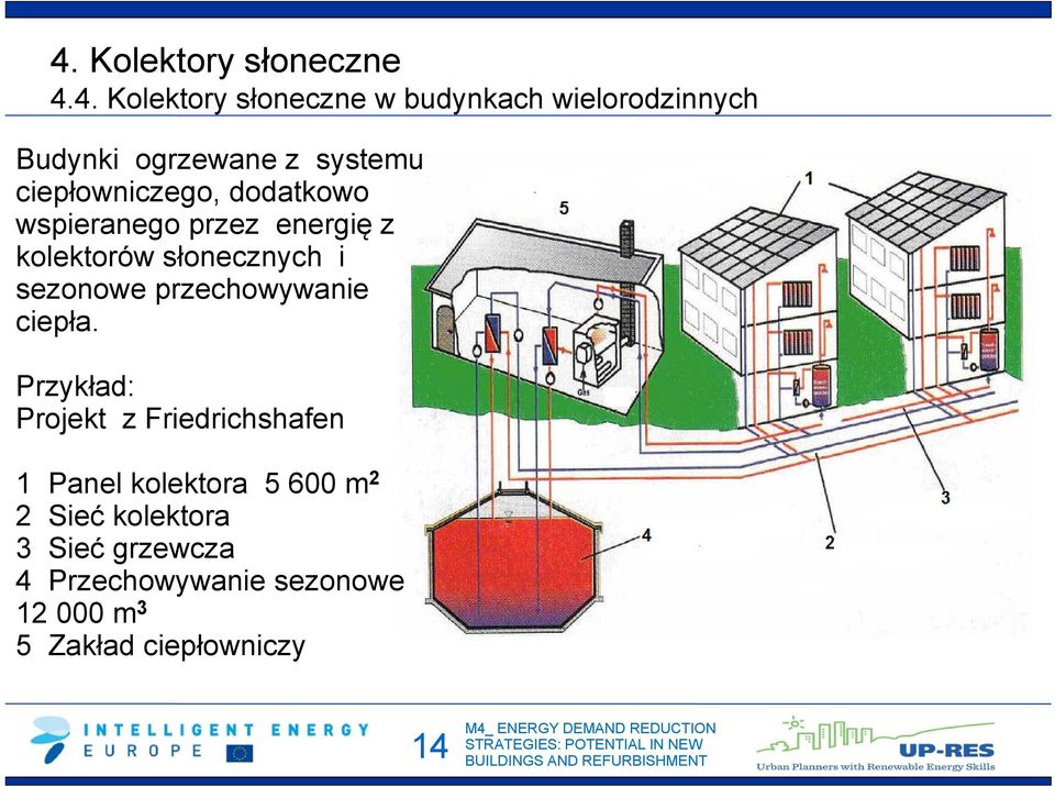 sezonowe przechowywanie ciepła.